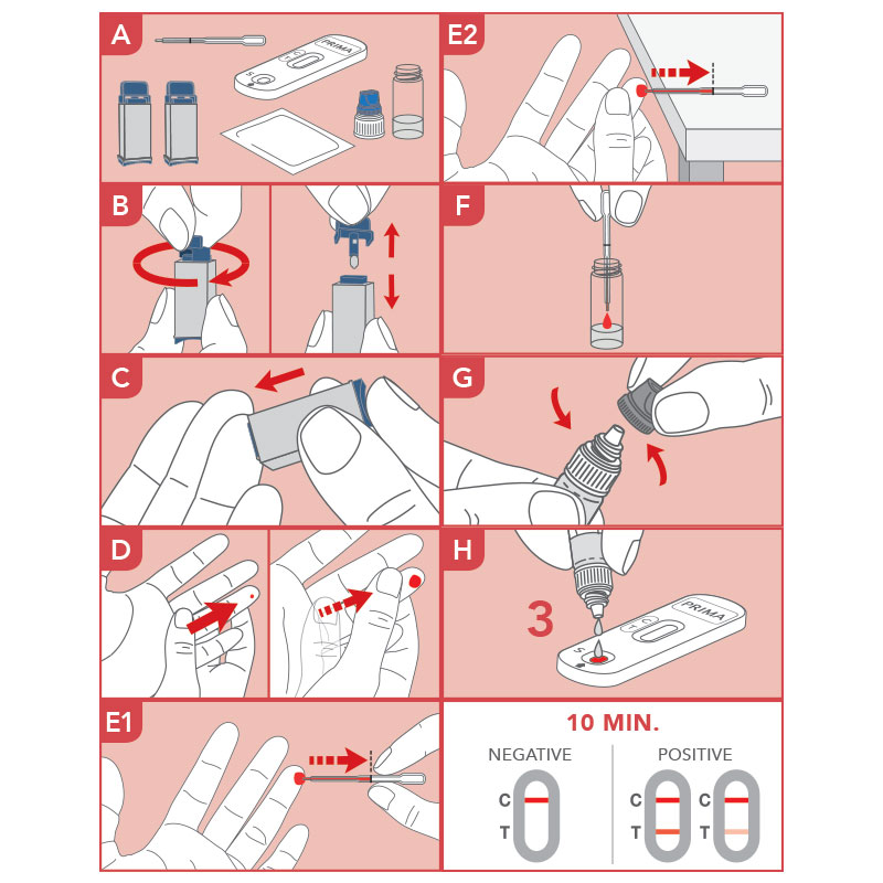 HIV-1-2-Self-Test